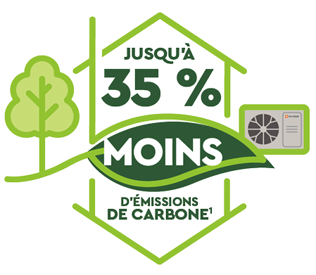Jusqu'à 35% moins d'émissions de carbone