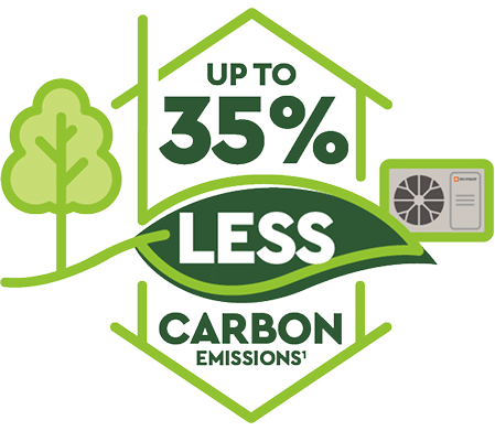 Up to 35% less carbon emissions