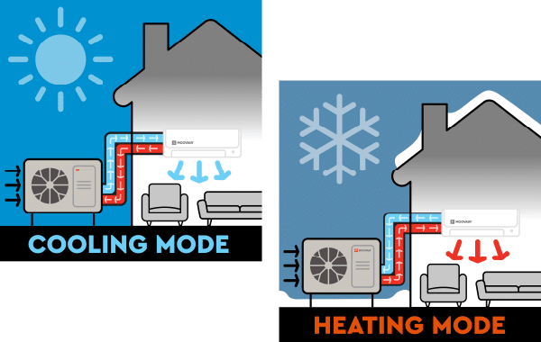 Cooling-Heating Mode