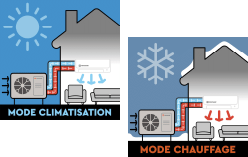 Cooling-Heating Mode